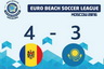 Одержав волевую победу над Казахстаном, Молдова как и Эстония набирает первые три очка в Евролиге 2016...