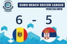 В заключительный игровой день Молдова с Эстонией разыграют первое место на этапе в Дивизионе «В»