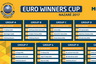 Определен состав групп основного раунда Euro Winners Cup...