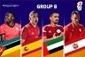 Представляем участников Кубка мира ФИФА 2021. Часть 2